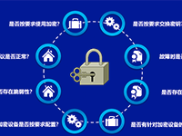 观成科技发布重磅新产品：瞰影-加密业务监控分析系统（ENA）